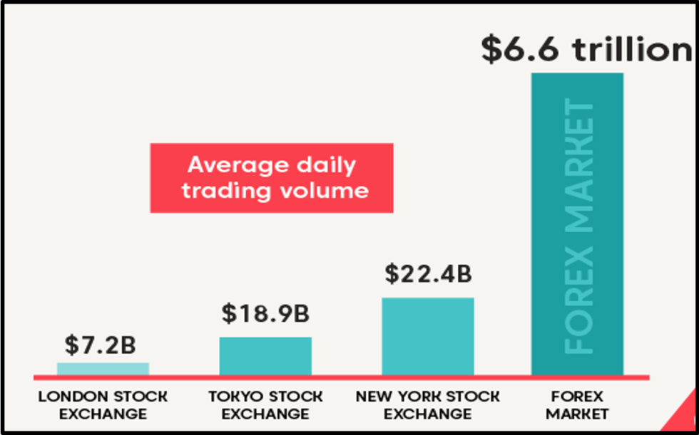 Forex